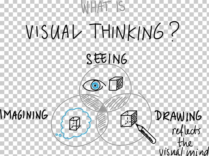 Experiences In Visual Thinking Creativity Actividad Human Behavior PNG, Clipart, Actividad, Angle, Area, Attention, Brand Free PNG Download