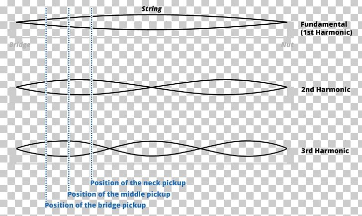 Pickup Humbucker Electric Guitar String PNG, Clipart, Angle, Area, Bass Guitar, Bridge, Circle Free PNG Download