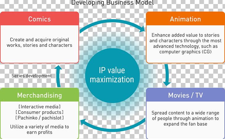 Web Page Organization Brand PNG, Clipart, Area, Art, Brand, Business, Business Model Free PNG Download