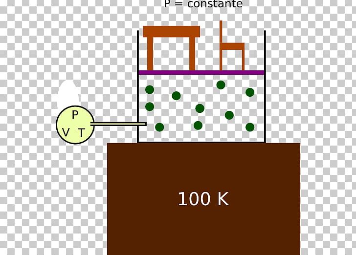 Isochoric Process Isobaric Process Thermodynamics Sistema Isocórico Thermodynamic Process PNG, Clipart, Angle, Area, Energy, First Law Of Thermodynamics, Gas Free PNG Download