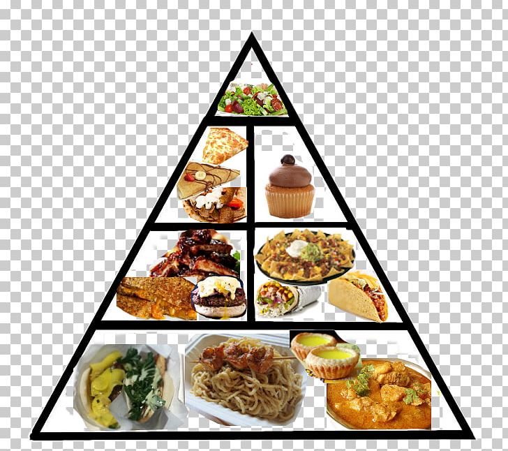 Gyro Breakfast Vegetarian Cuisine Food Pyramid Diet PNG, Clipart, Appetizer, Asian Food, Bread, Breakfast, Child Free PNG Download