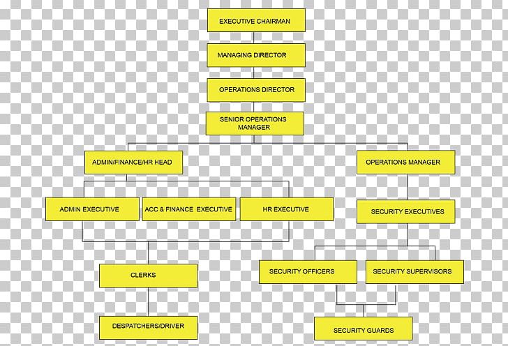 Organizational Structure DHL EXPRESS Organizational Chart Company PNG, Clipart, Angle, Area, Board Of Directors, Brand, Deutsche Post Free PNG Download