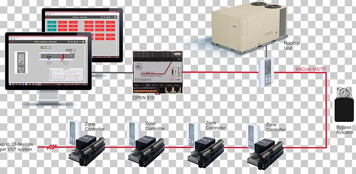 Building Automation HVAC Control System Damper PNG, Clipart, Building, Building Automation, Circuit Component, Communication, Control System Free PNG Download