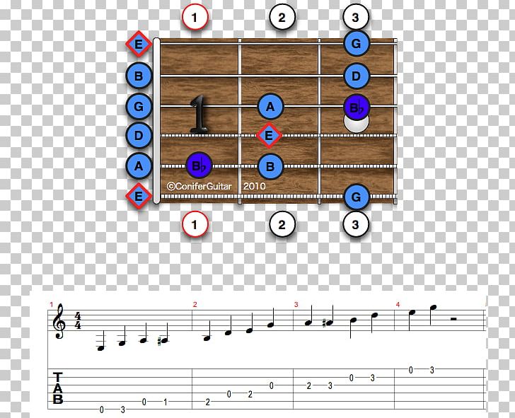 Pentatonic And Blues Scales For Guitar Pentatonic Scale PNG, Clipart, Angle, Area, Blues, Blues Scale, Circle Free PNG Download