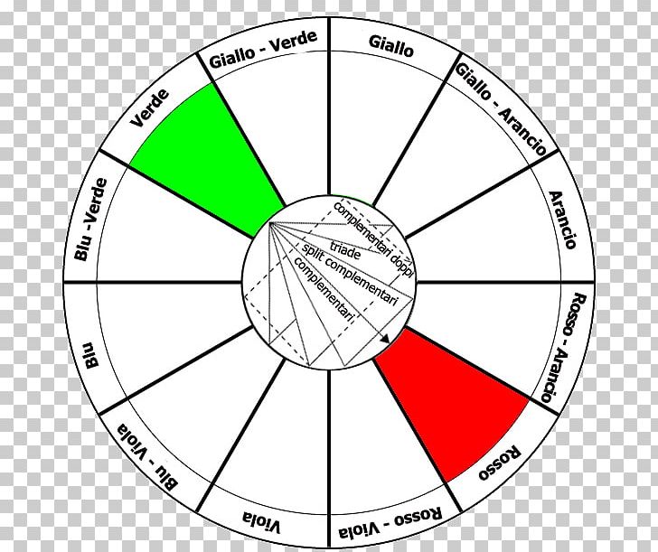 Color Wheel Circle Geometric Shape Ausmalbild PNG, Clipart, Area, Ausmalbild, Blue, Circle, Color Free PNG Download