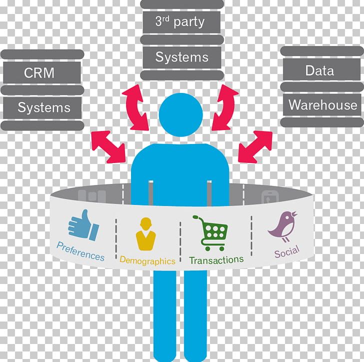 Marketing Customer Data Management Customer Data Management Customer Data Management PNG, Clipart, Big Data, Brand, Business, Campaign, Communication Free PNG Download