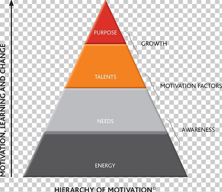 The Motivation To Work Organization Two-factor Theory Job Satisfaction PNG, Clipart, Angle, Brand, Coaching, Cone, Contentment Free PNG Download