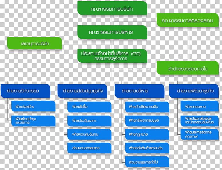 Organizational Chart With Job Description