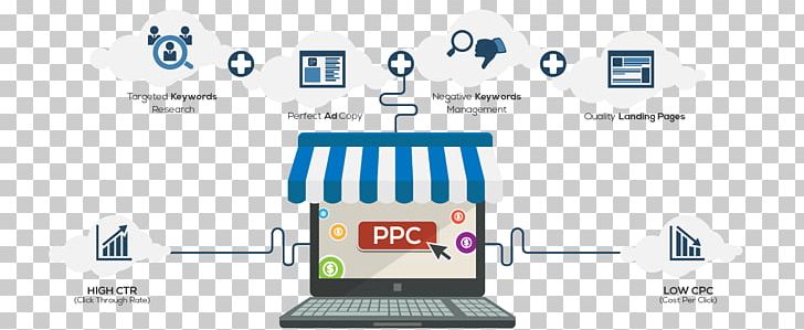 Pay-per-click Digital Marketing Advertising Google AdWords PNG, Clipart, Advertising, Advertising Campaign, Business, Digital Marketing, Google Adwords Free PNG Download