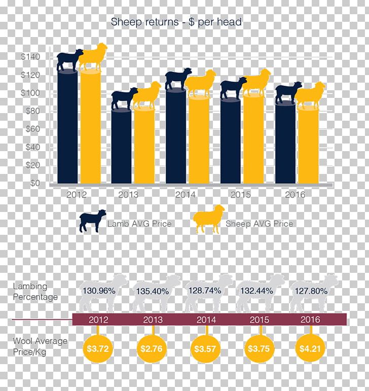Cattle Inheritance Crowe Industry PNG, Clipart, Area, Brand, Cattle, Dairy, Dairy Farming Free PNG Download