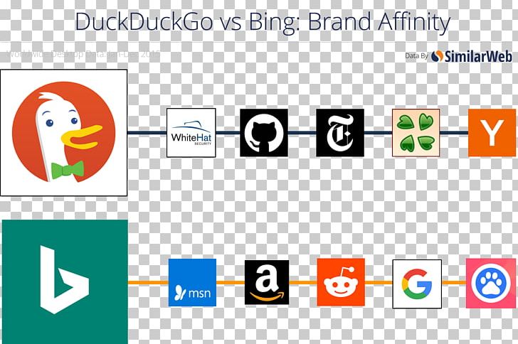 DuckDuckGo Bing Web Search Engine Website PNG, Clipart, Area, Bing, Brand, Communication, Computer Icon Free PNG Download