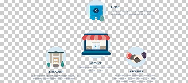 Payment Service Provider Online Shopping Project Product PNG, Clipart, Andre, Brand, Empresa, Gang, Kan Free PNG Download