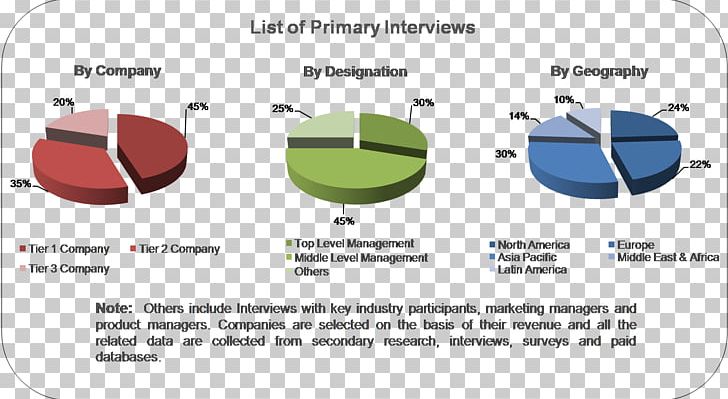 Market Analysis Market Research Marketing Industry PNG, Clipart, Area, Brand, Communication, Diagram, Fuel Cells Free PNG Download
