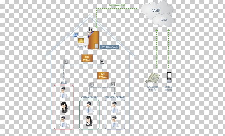 Telephone Interface IP Address Door Phone PNG, Clipart, Angle, Door Phone, Gsm, Interface, Ip Address Free PNG Download