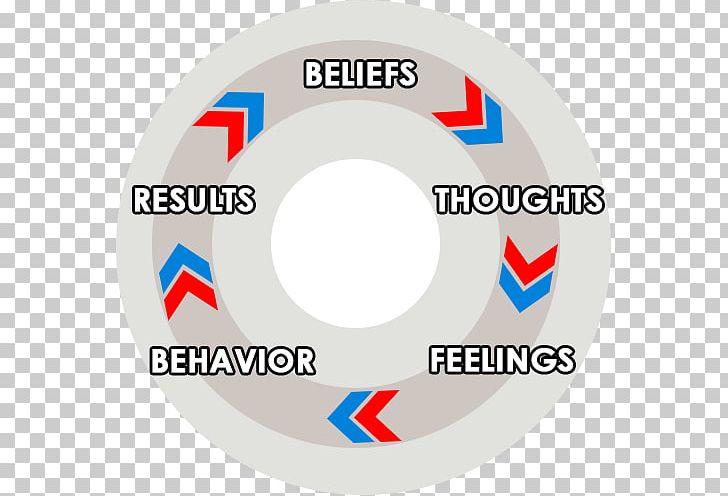 Emotional Freedom Techniques Feeling Thought Affect PNG, Clipart, Affect, Area, Behavior, Belief, Brand Free PNG Download