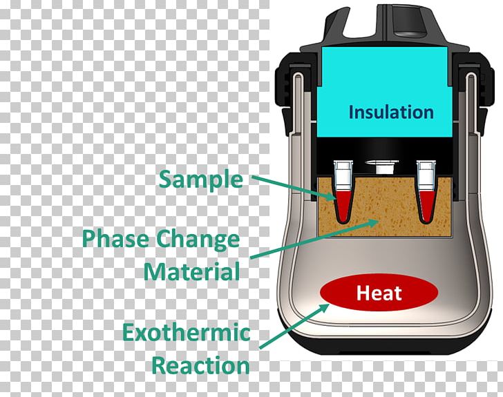 Reverse Transcription Loop-mediated Isothermal Amplification Amplifikacija DNA Microfluidics PNG, Clipart, Amplifikacija, Chemistry, Device, Dna, Electricity Free PNG Download