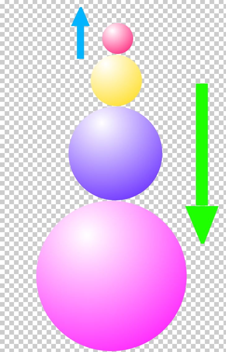 Galilean Cannon Physics Momentum Conservation De La Quantité De Mouvement Ball PNG, Clipart, Animaatio, Ball, Balloon, Calculation, Circle Free PNG Download