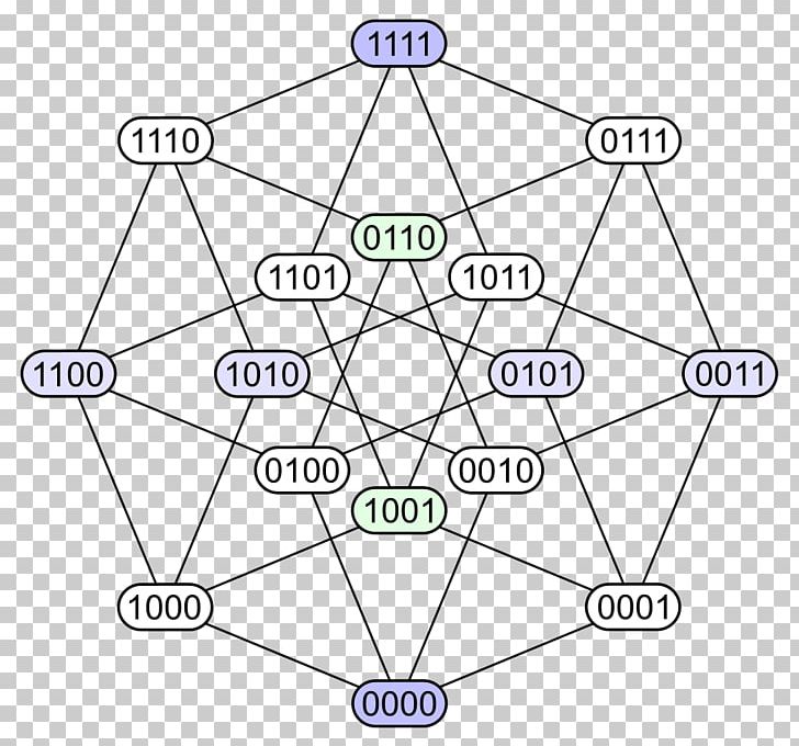 Mathematician Hypercube Point Four-dimensional Space PNG, Clipart, 2013 Chrysler 200, Angle, Area, Bit, Circle Free PNG Download