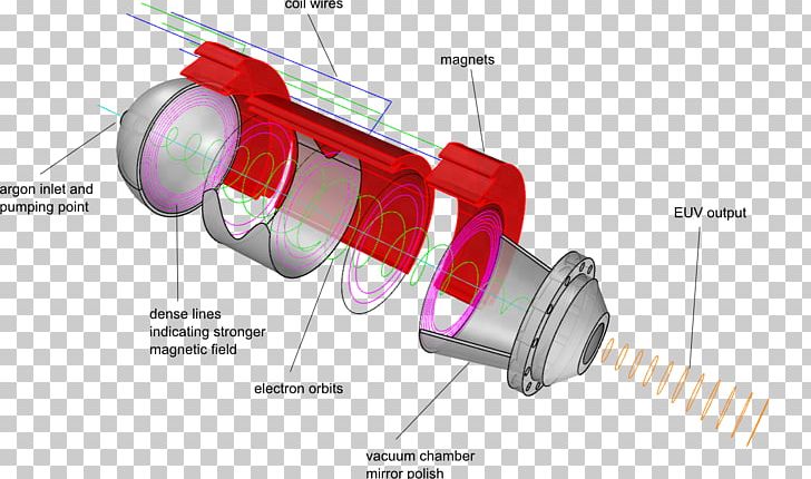 Technology Machine Line Household Hardware PNG, Clipart, Angle, Babasaheb, Cylinder, Diagram, Electronics Free PNG Download