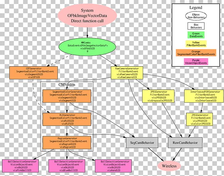 Diagram Information Flowchart PNG, Clipart, Angle, Area, Chart, Communication, Computer Programming Free PNG Download