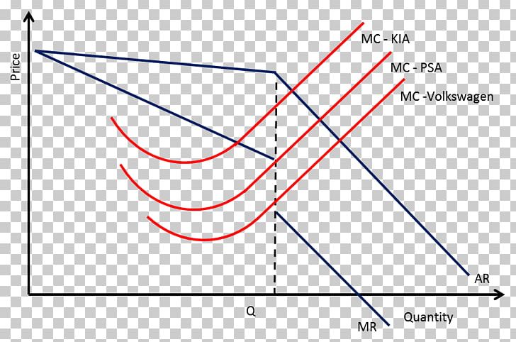 Oligopoly Barriers To Entry Demand Curve Kinked Demand Economics PNG, Clipart, Angle, Area, Barriers To Entry, Circle, Curve Free PNG Download