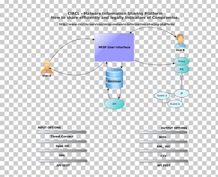 Technology Water Diagram PNG, Clipart, Circl, Communication, Diagram, Electronics, Line Free PNG Download