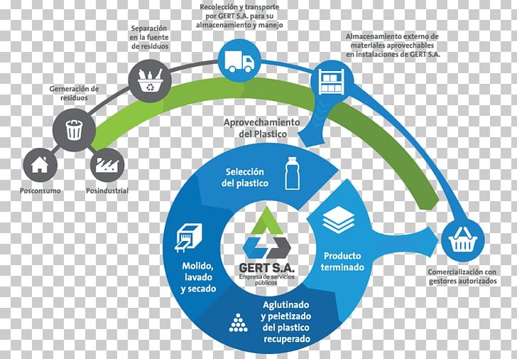 Gert S.a. Plastic Waste Service Public Utility PNG, Clipart, Area, Brand, Circle, Communication, Customer Service Free PNG Download