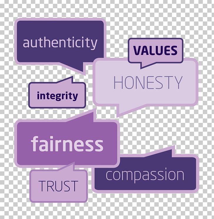 Leadership Organization Concept Integrity Word PNG, Clipart,  Free PNG Download