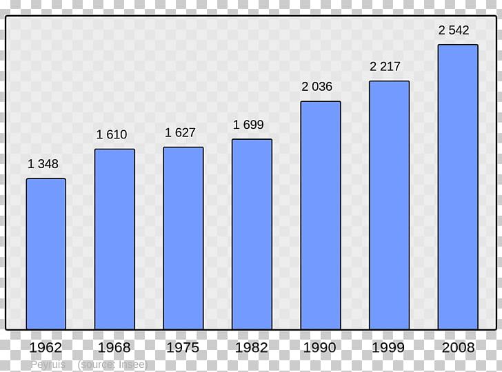 Arpajon-sur-Cère Population Wikipedia Einwohner PNG, Clipart, Angle, Area, Arpajon, Blue, Brand Free PNG Download