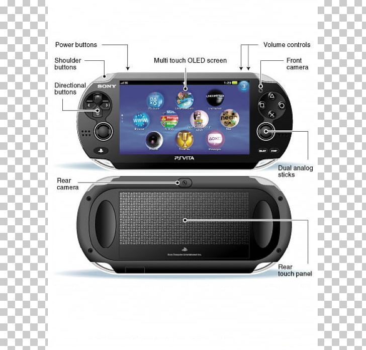 PlayStation 2 Xperia Play Phantasy Star Portable 2 PlayStation Portable PNG, Clipart, 3 G, Electronic Device, Electronics, Electronics Accessory, Gadget Free PNG Download