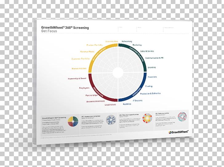 GrowthWheel International Inc. Product Export Brand Tool PNG, Clipart, Brand, Company, Diagram, English Language, Entrepreneurship Free PNG Download