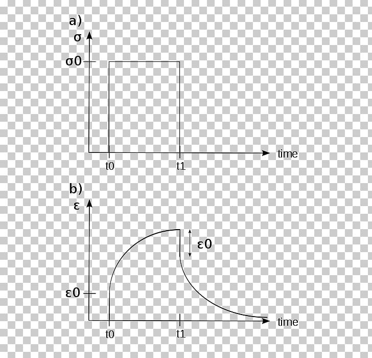 Viscoelasticity Creep Deformation Plastic Material PNG, Clipart, Angle, Antiburn, Area, Circle, Composite Material Free PNG Download