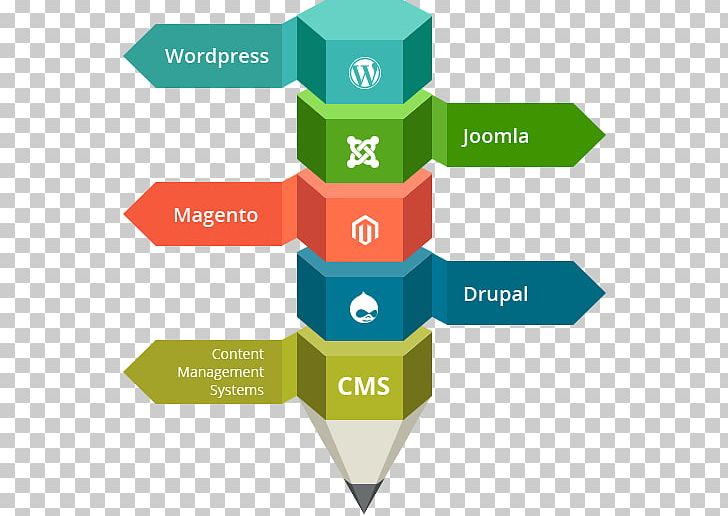 Web Development Web Content Management System PNG, Clipart, Angle, Area, Brand, Content, Content Management Free PNG Download