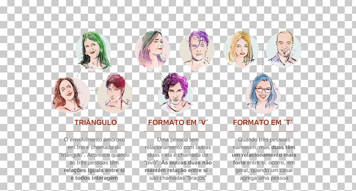 Polyamory Free Love Intimate Relationship Non-monogamy PNG, Clipart, Face, Family, Free Love, Hair Coloring, Head Free PNG Download