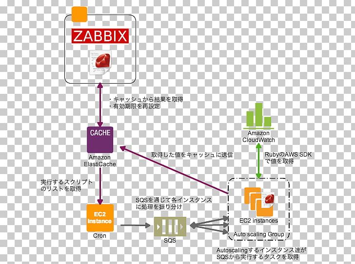 Product Design Organization Line Service PNG, Clipart, Amazon Cloudwatch, Area, Art, Brand, Diagram Free PNG Download