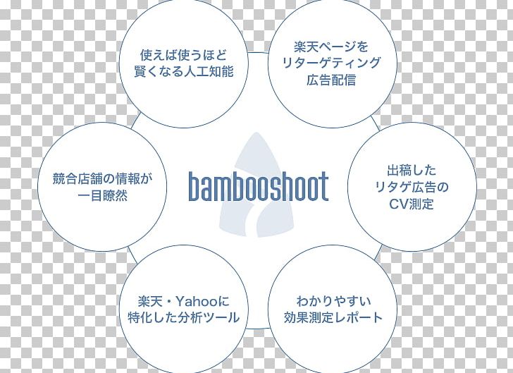 Brand Line Material PNG, Clipart, Angle, Area, Art, Bamboo Shoot, Brand Free PNG Download
