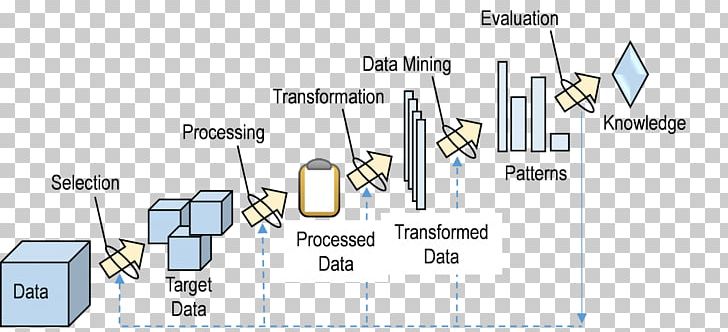Data Mining Pattern Recognition Big Data Data Analysis PNG, Clipart, Angle, Area, Big Data, Data, Data Analysis Free PNG Download