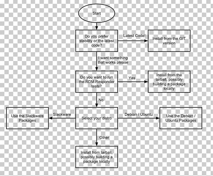 Flowchart Diagram Information Installation PNG, Clipart, Angle, Area ...