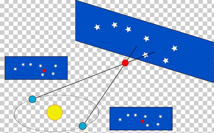 Stellar Parallax Angle Astronomy Measurement PNG, Clipart, Alpha Centauri, Angle, Area, Astronomy, Blue Free PNG Download