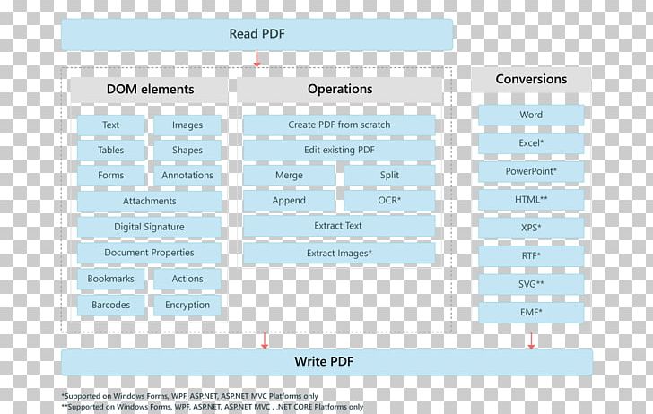 Font Line Microsoft Azure Screenshot Diagram PNG, Clipart, Area, Diagram, Line, Material, Media Free PNG Download