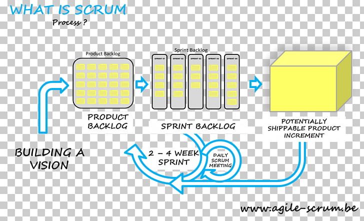 Scrum Agile Software Development Stand-up Meeting Project Management PNG, Clipart, Agile Software Development, Angle, Area, Brand, Computer Software Free PNG Download