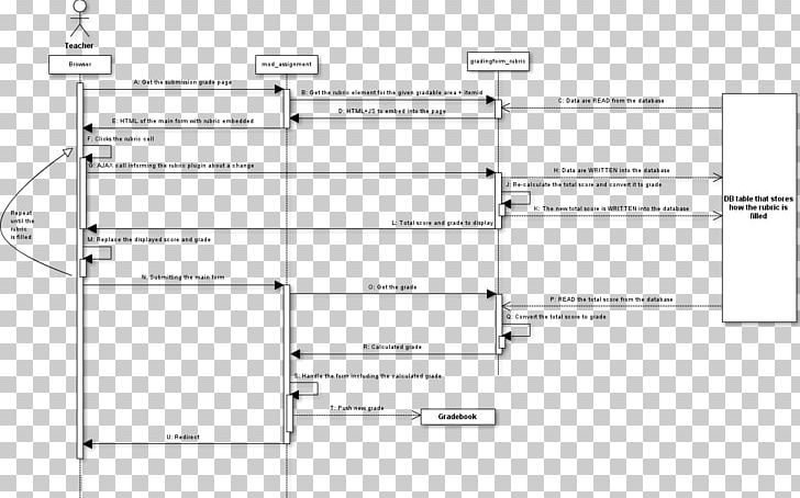 Extended Essay Student Sequence Diagram Grading In Education PNG, Clipart, Activity Diagram, Advance, Angle, Area, Argumentative Free PNG Download