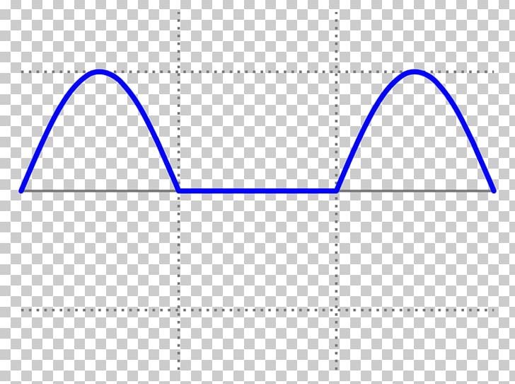 Triangle Sine Wave PNG, Clipart, Angle, Area, Art, Blue, Brand Free PNG Download