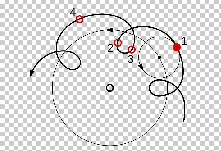 Deferent And Epicycle Geocentric Model Apparent Retrograde Motion Science PNG, Clipart, Angle, Apollonius Of Perga, Apparent Retrograde Motion, Area, Astronomy Free PNG Download