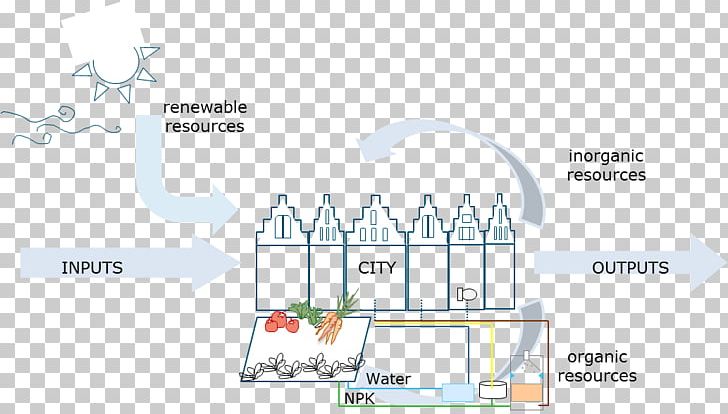 Material Energy Water PNG, Clipart, Area, Diagram, Energy, Material, Water Free PNG Download