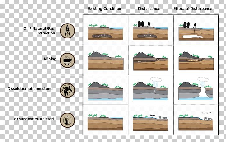 Subsidence Coal Mining Soil Geology PNG, Clipart, Angle, Coal Mining, Diagram, Engineering, Geodetic Datum Free PNG Download