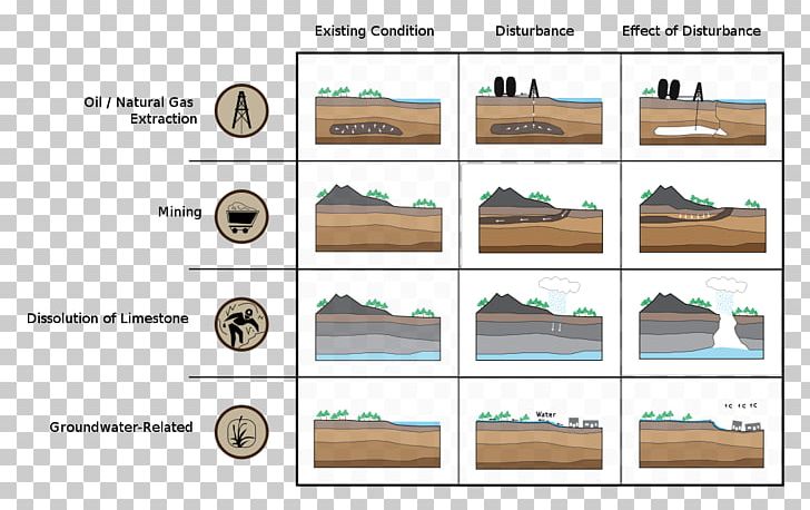 Subsidence Coal Mining Soil Geology Png Clipart Angle