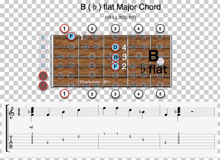 Guitar Chord Diminished Triad E-flat Major Minor Chord Major Chord PNG, Clipart, Angle, Augmented Triad, Barre Chord, Chord, Chords Free PNG Download