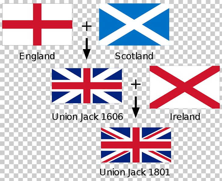 Flag Of The United Kingdom Flag Of Scotland Flag Of England PNG, Clipart,  Free PNG Download