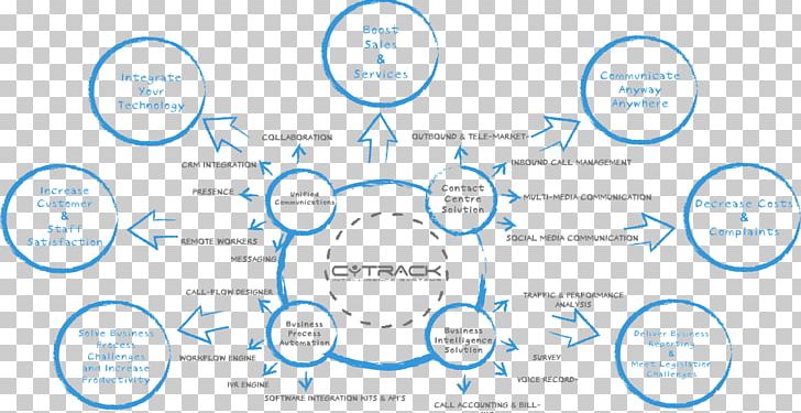 Business Process Automation Communication-enabled Business Process PNG, Clipart, Area, Automation, Blue, Brand, Business Free PNG Download